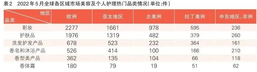 抗衰最新产品,最新的抗衰产品