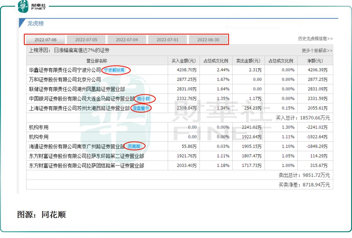机器人概念股巨轮智能再度涨停,巨轮智能股票有没有机会上到100元