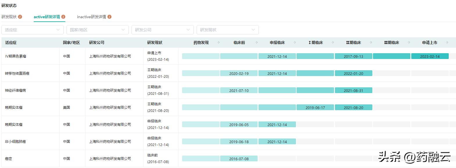 即将上市的国产二型糖尿病新药,中国获批上市的糖尿病新药