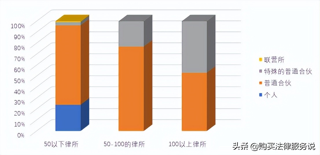 各城市律师最高收入排名,2018年北京律师人均收入排行