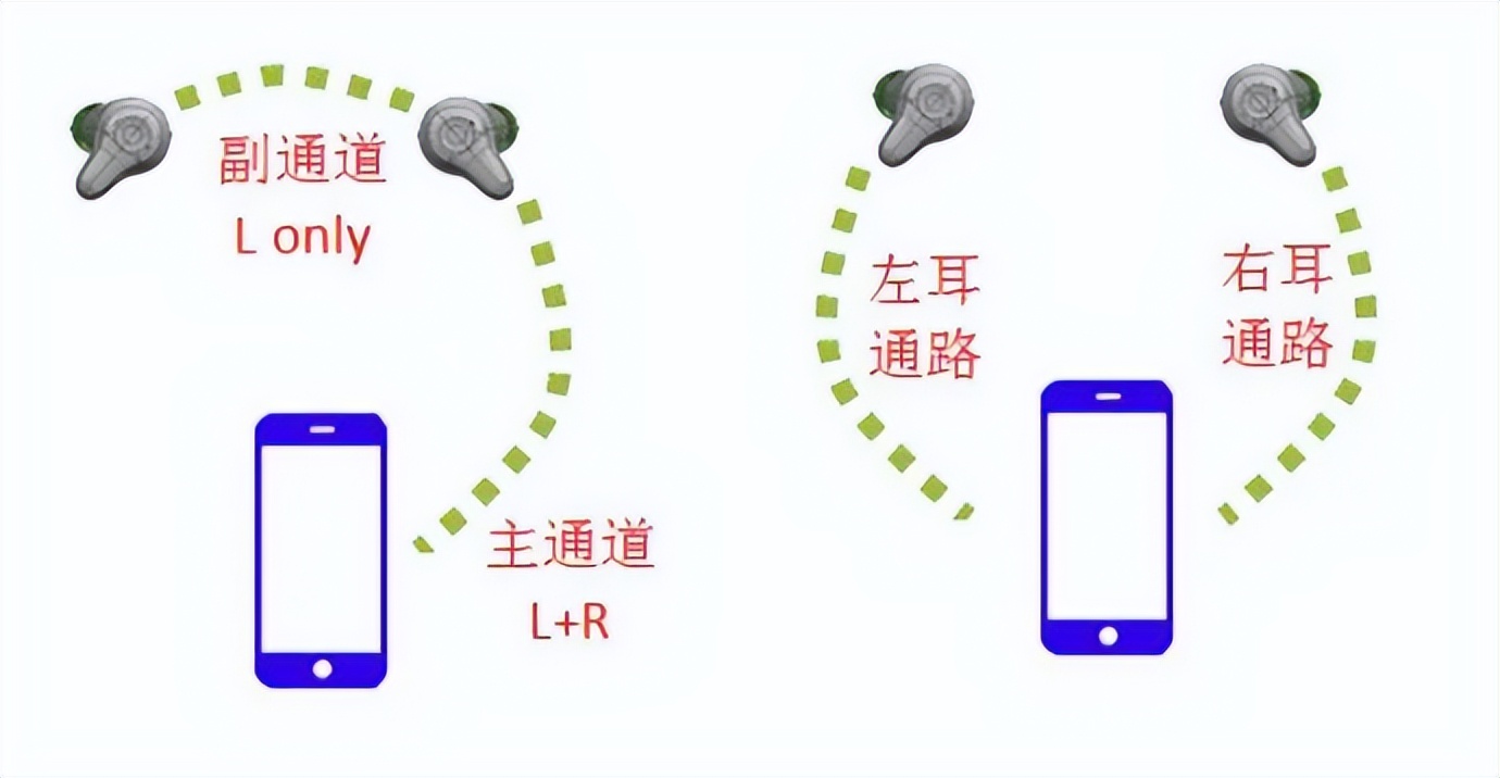 怎样挑选一款好的无线蓝牙耳机,蓝牙耳机中什么牌子的耳机最好呢