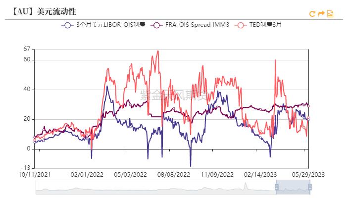 黄金收益率一般多高,黄金历史回报率