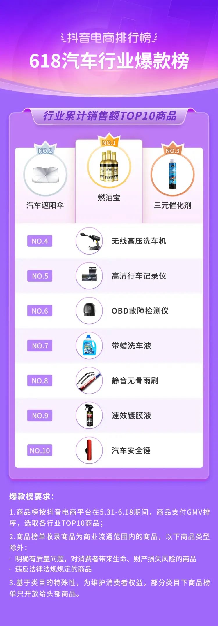 抖音电商618流量抢占攻略,抖音电商618战报