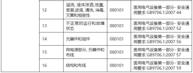 iec60601-1是什么标准,iec60601-1和60529标准区别