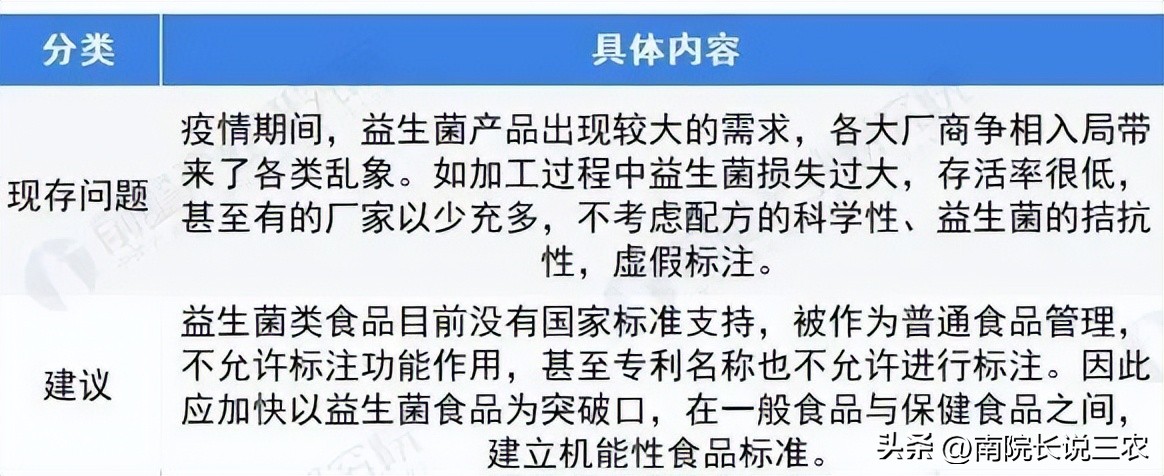 益生菌未来方向,益生菌二期