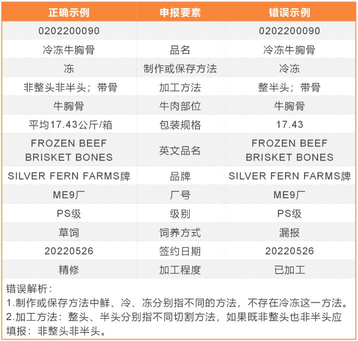 深圳办理牛肉进口报关注意问题,深圳办理牛肉进口报关手续及费用