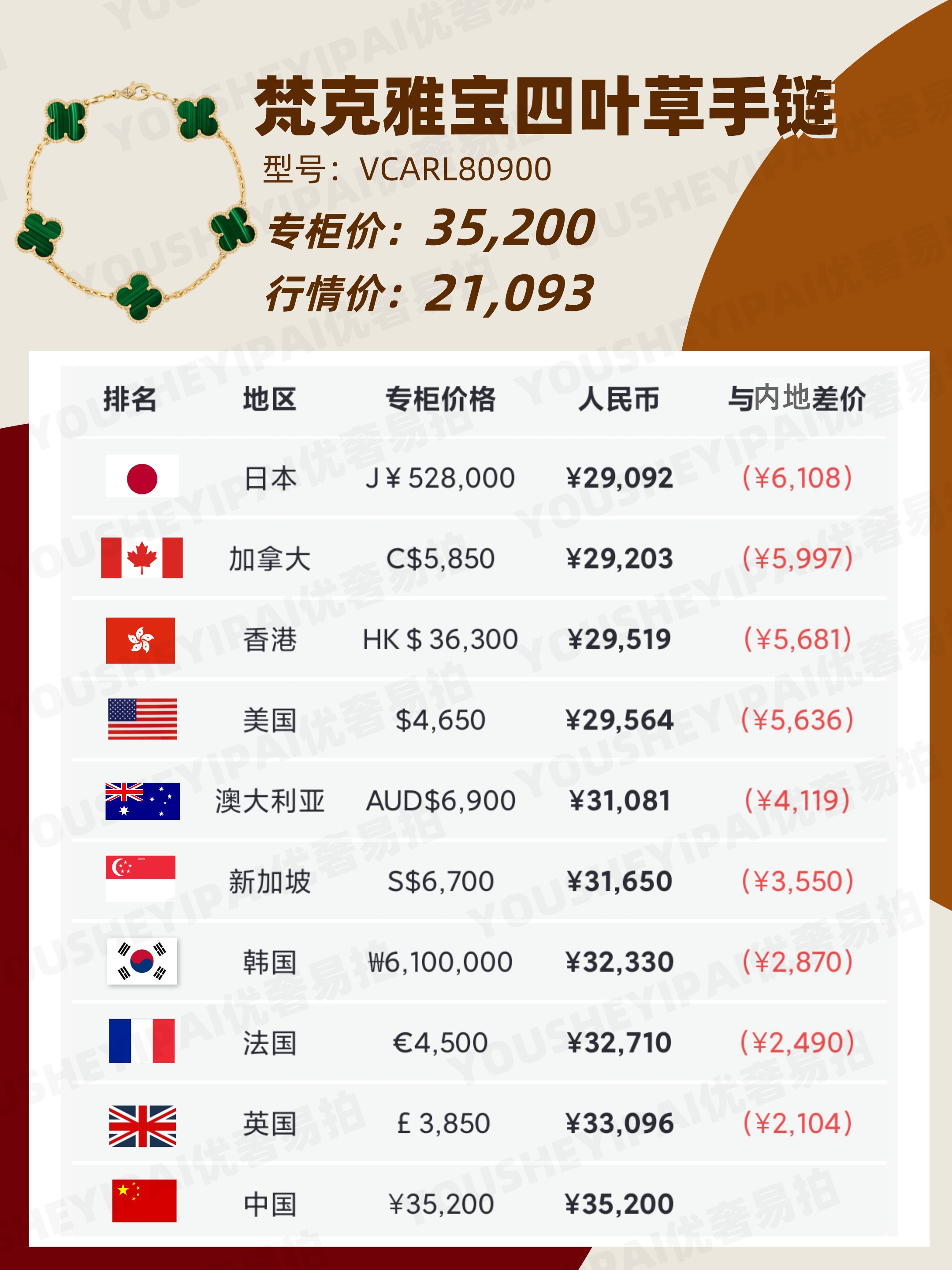 梵克雅宝奢侈品,二手梵克雅宝多少钱能卖好