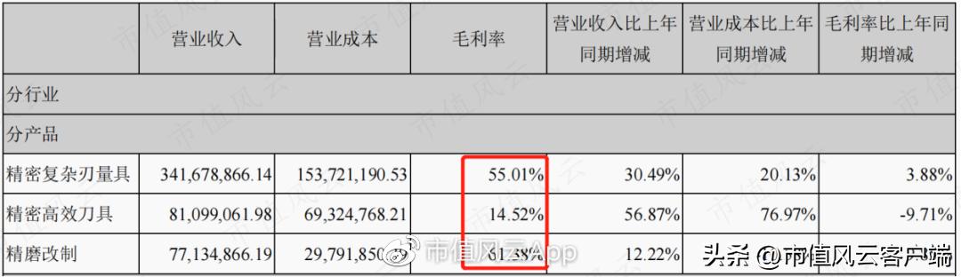 恒锋工具今日走势,恒锋工具今日尾盘