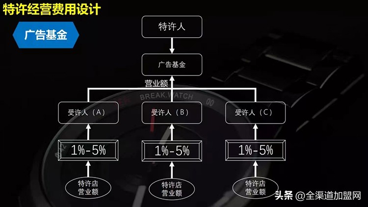 大咖说︱颜海辉：全渠道特许连锁：快速扩张之加盟费设计策略