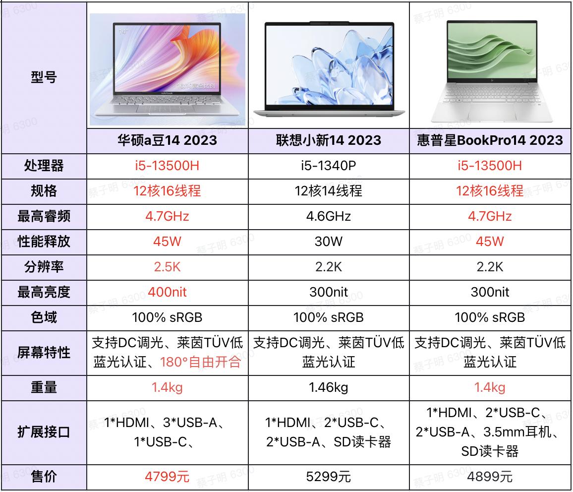 华硕a豆14i5和联想小新14对比,5k轻薄本推荐能玩3a