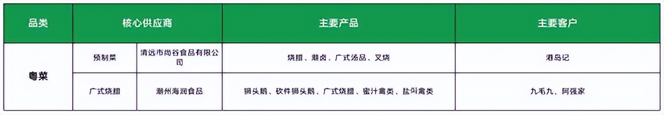 餐饮4万字报告：风浪越大，鱼越贵！（上）