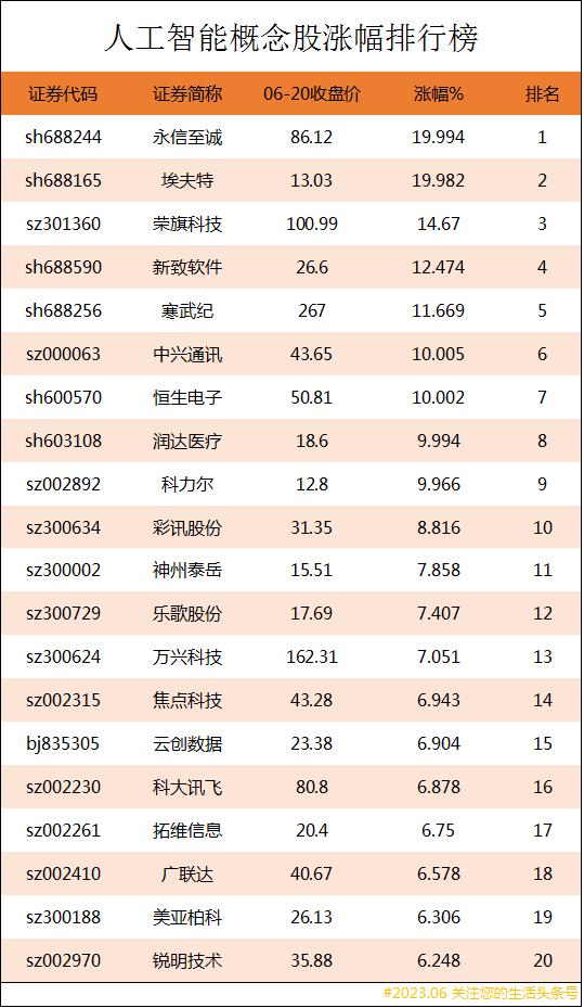 人工智能股十大龙头股票排名,人工智能概念龙头股票排名最新