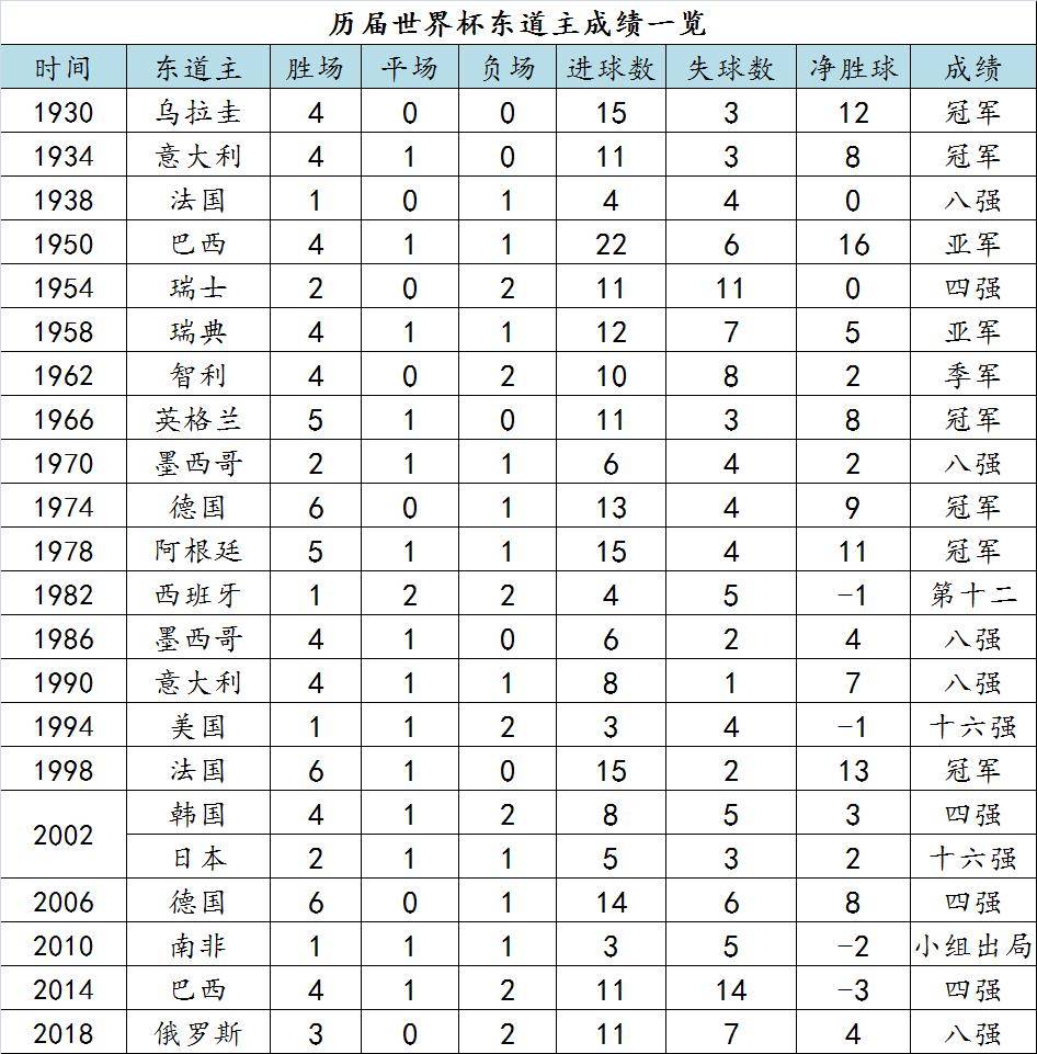 从未参加过世界杯的足球强国,从未参加过世界杯最强阵容