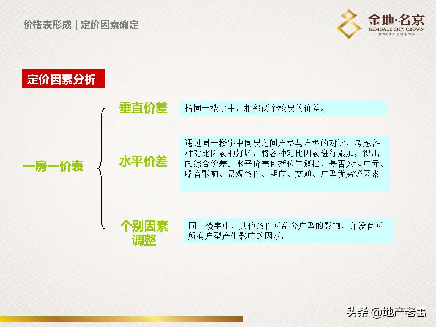 南京金地名京现在成交价,金地名京多少钱一平