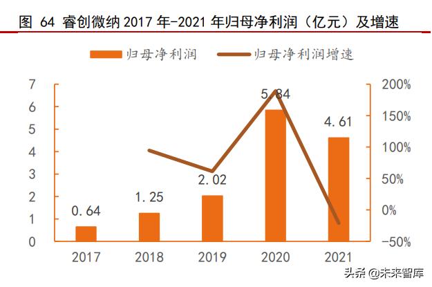红外探测仪这个行业发展,红外行业的发展趋势