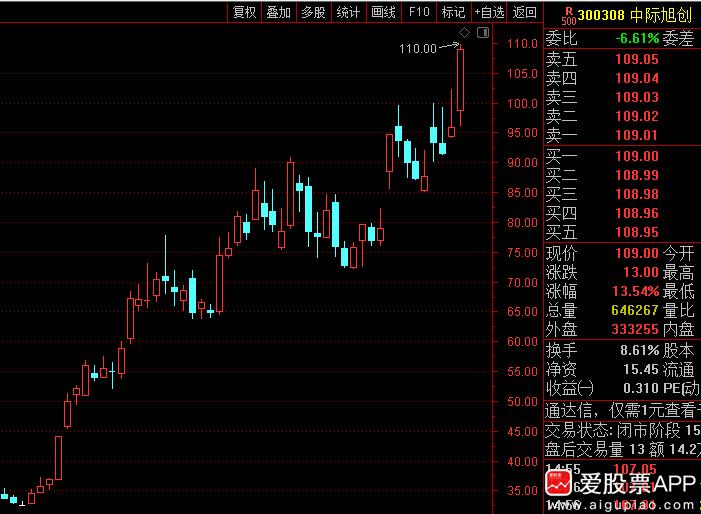 英伟达盘前市值突破万亿美元,英伟达市值破万亿