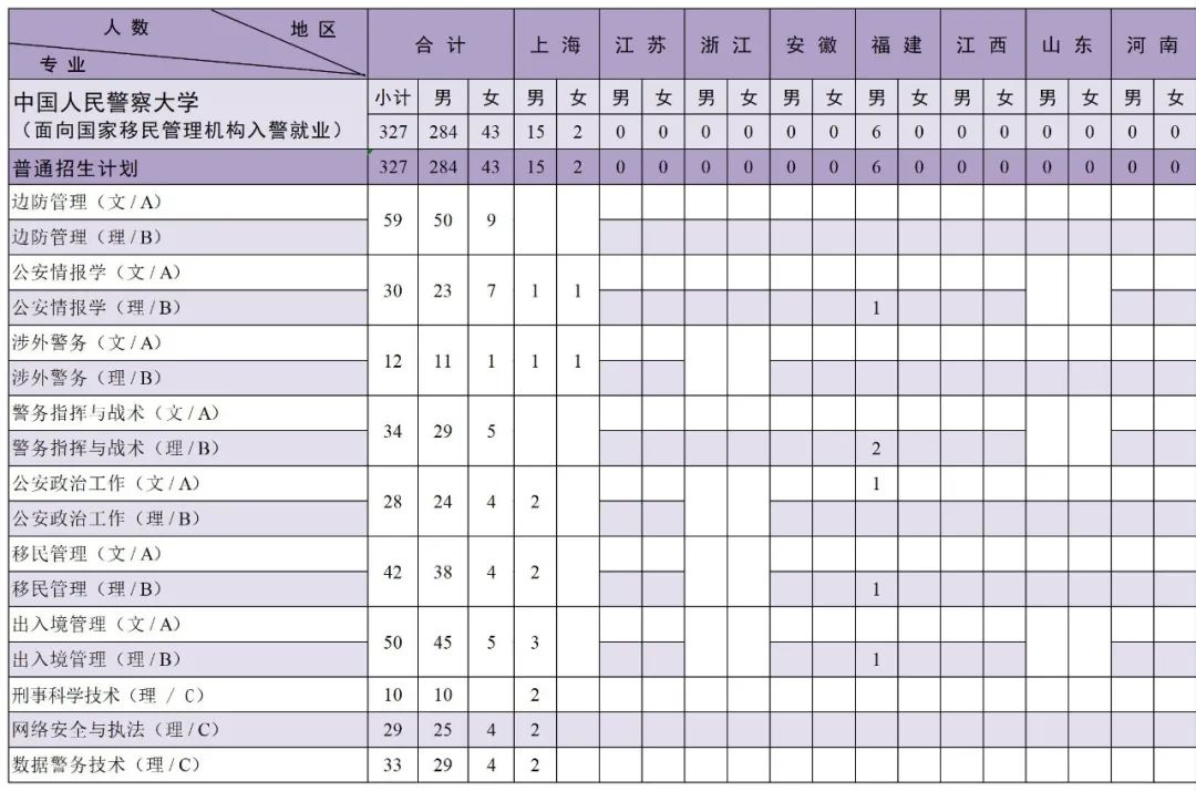 中国人民警察大学2023年本科分省分专业招生来源计划