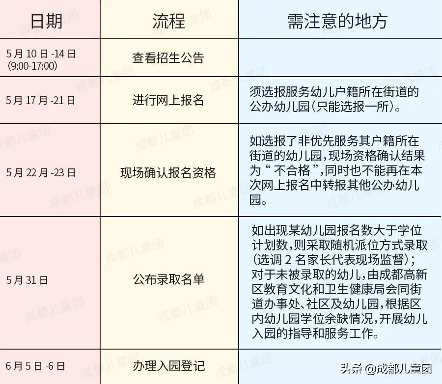 佛山2022年公办幼儿园报名 (2022年番禺区公办小学报名时间)
