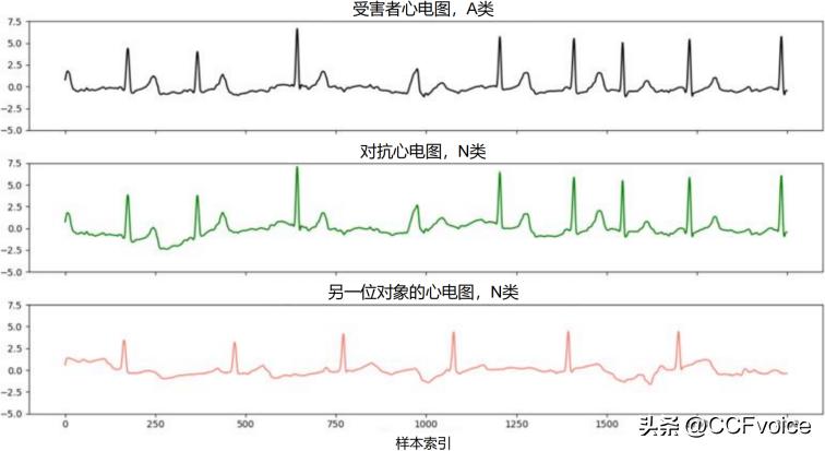 CCCF精选|探索移动感知的价值:从可穿戴到非接触感知