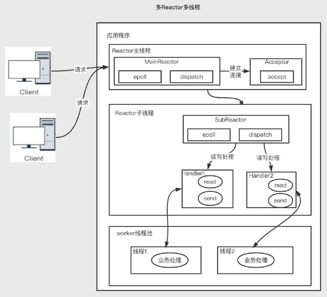 怎么搬运虚拟内存,导入虚拟内存