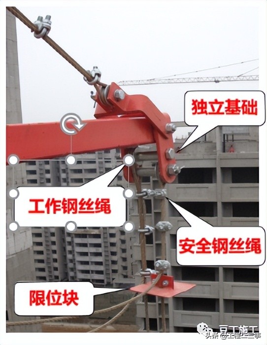 施工机械设备安全知识培训,施工机械安全防护专项施工方案