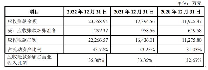 荣泰电工毛利率远高同行，曾劳务派遣超标，产能充足