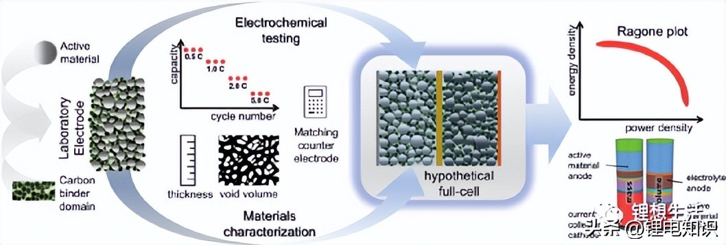 锂电计算器,电池计算器计算速度