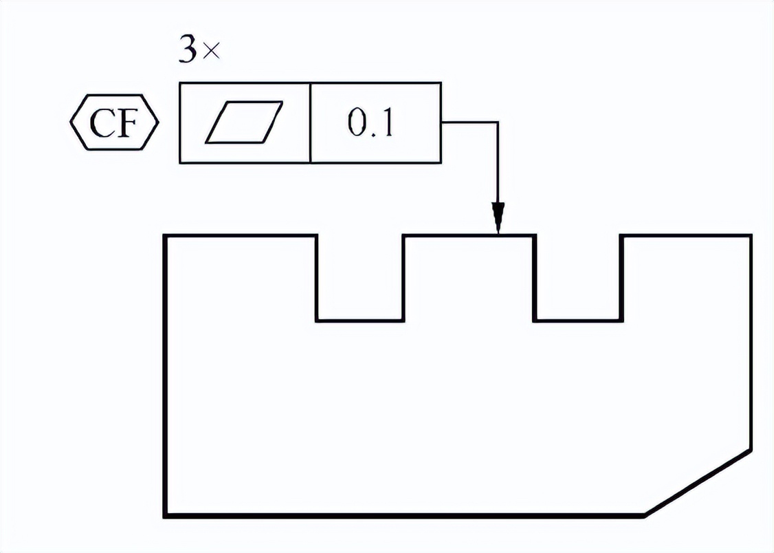 gdt几何尺寸与形位公差,几何尺寸和公差比例