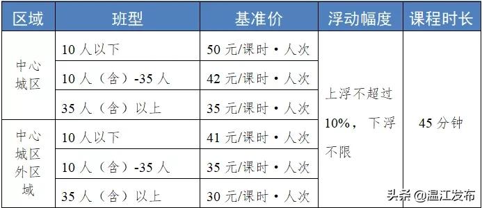 成都校外培训市场指导价,成都允许校外培训了吗