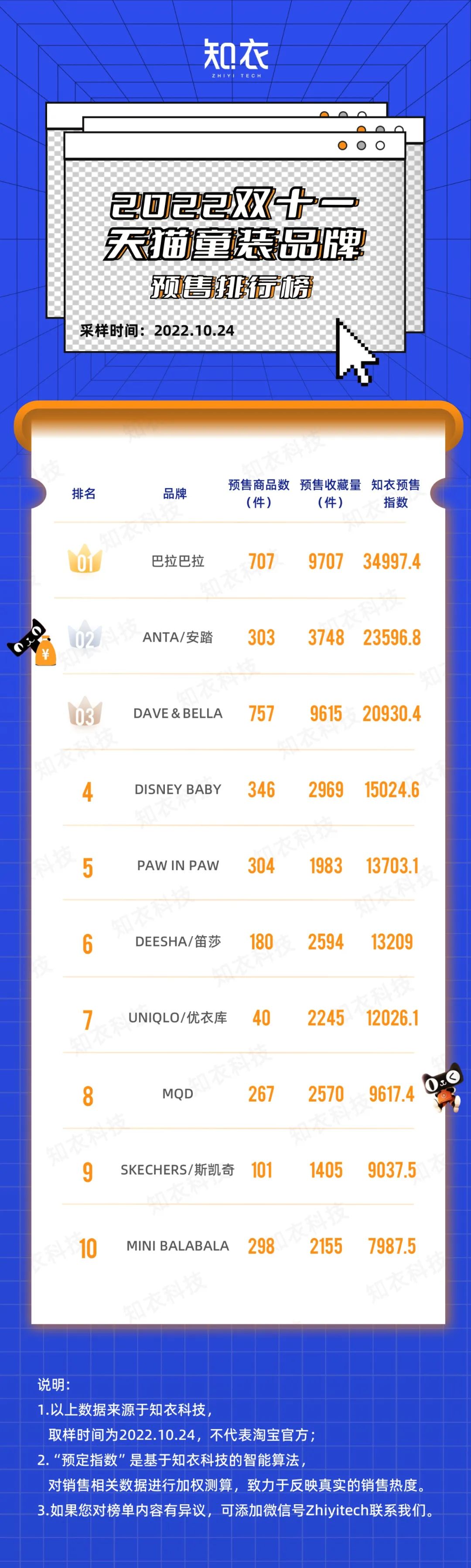 双十一预售各品牌销量,双11爆款清单女装