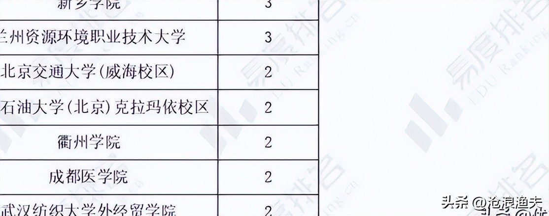 2018至2019年上海市普通高校招生,2023年上海高考外地院校扩招了吗