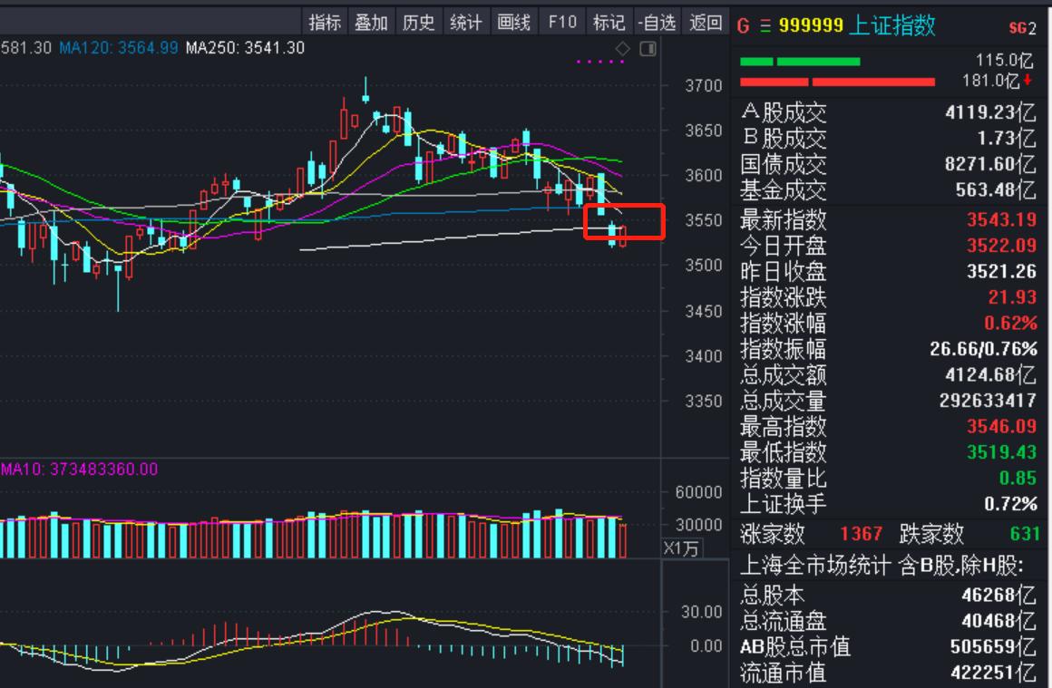 不要被行情吓到走自己的路,a股未来3年有潜力翻10倍