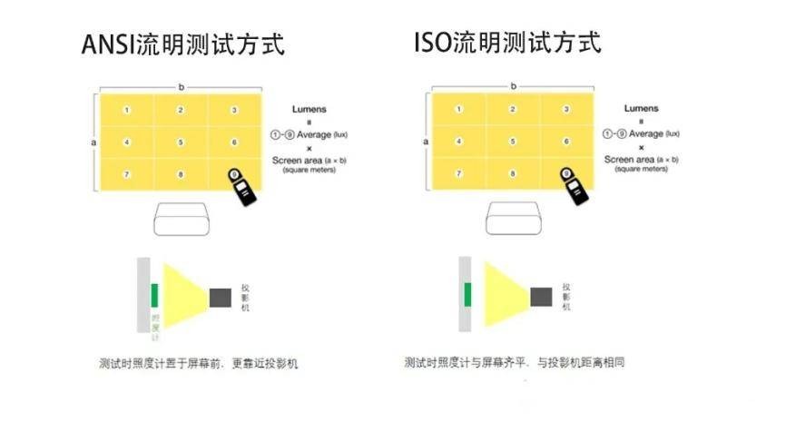 2022年选购投影仪的小技巧，小白也不会被坑