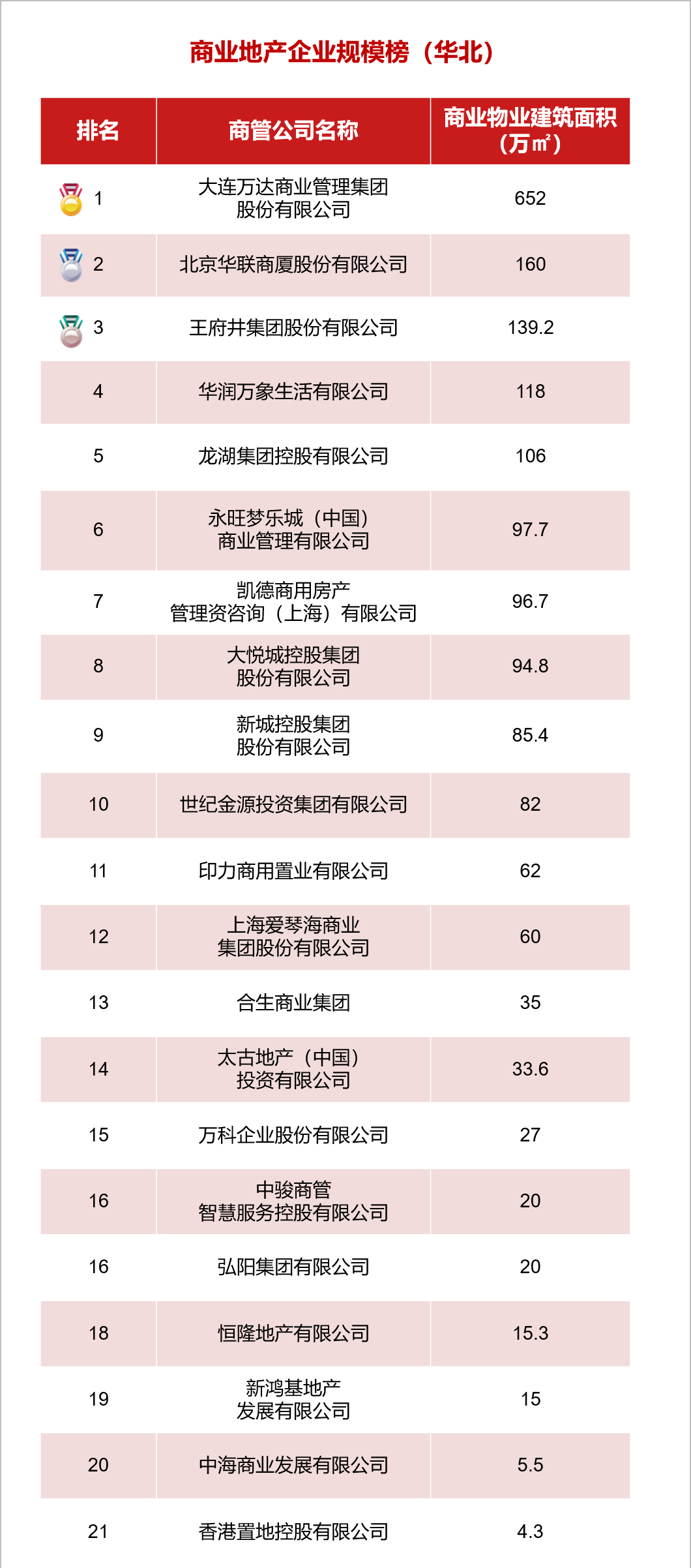 呼和浩特2020房地产销售排行,呼和浩特地产项目推荐