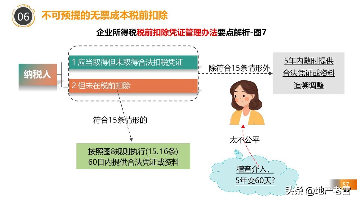 房地产税务政策最新解读,房地产在哪几个环节交税
