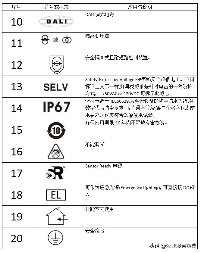 电源适配器线上标识大全,充电器和电源适配器的符号