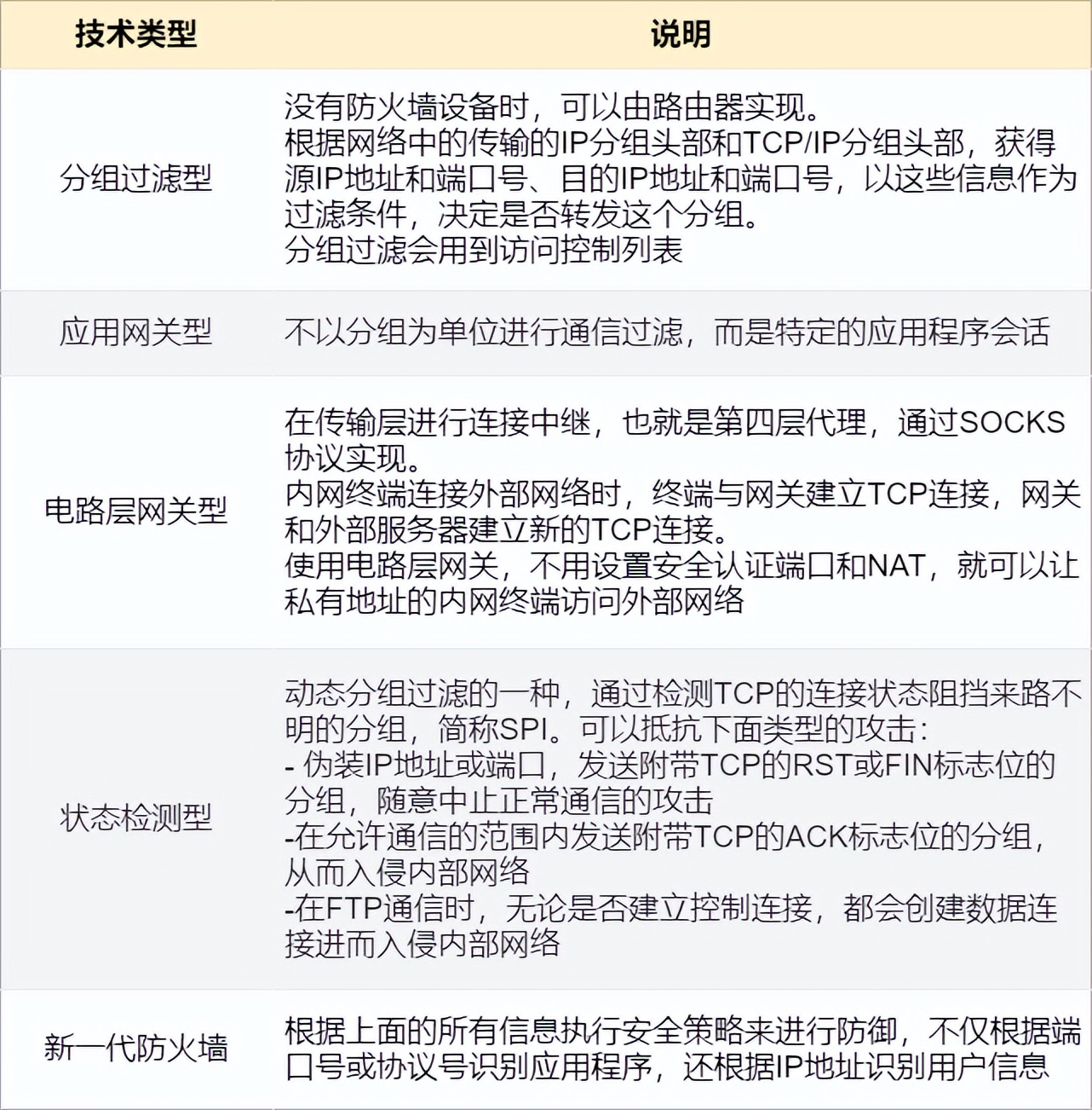 linux修改防火墙iptables规则,linuxiptables防火墙开启状态