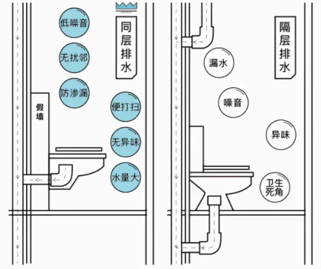 四个平方的卫生间如何布局,卫生间各种设计布局