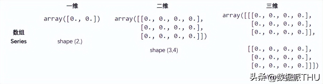 快速掌握主成分分析,主成分分析构建回归模型