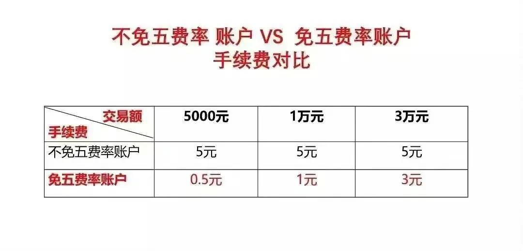 佣金万一免5的券商有哪些,证券佣金怎样调万一免五