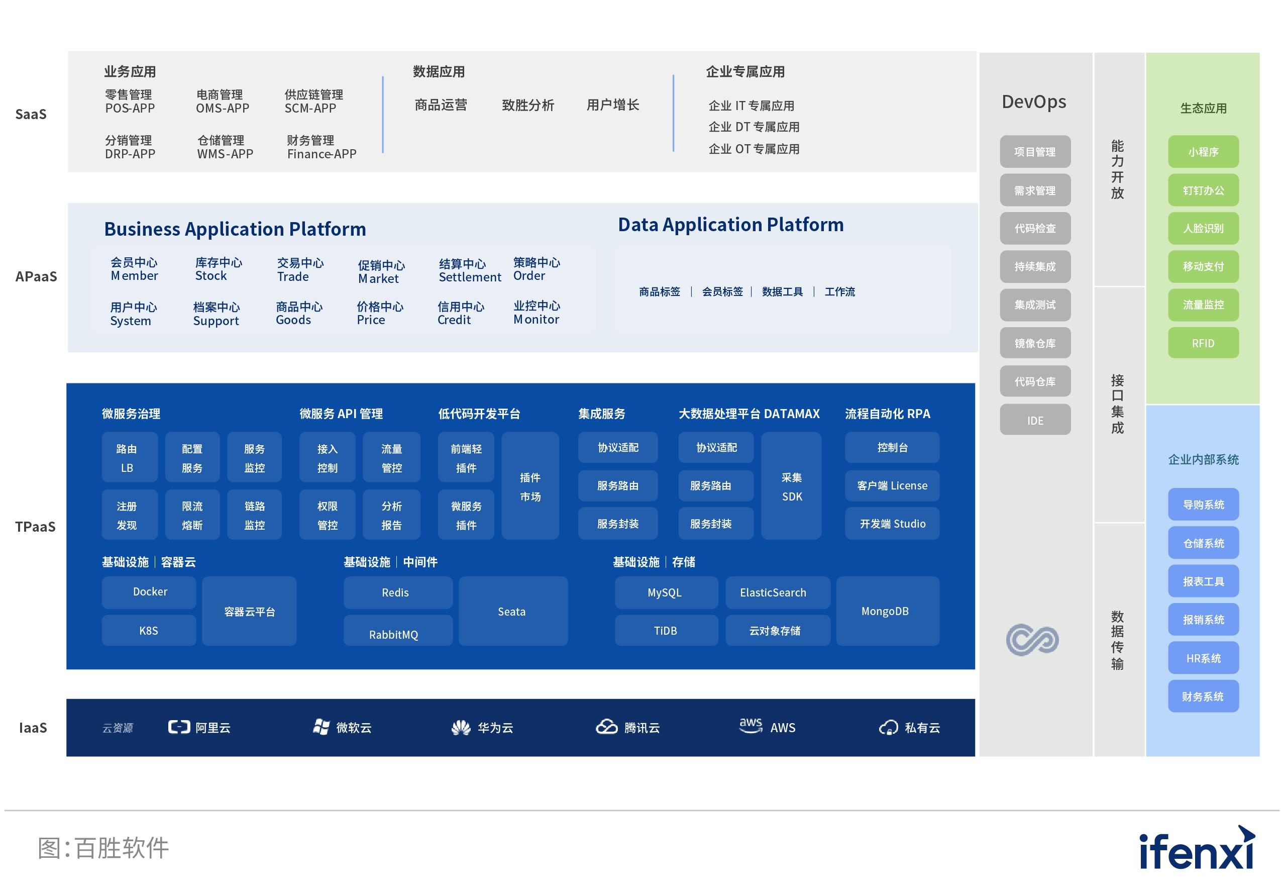 2022爱分析智能决策厂商全景报告,2022爱分析营销科技厂商全景报告