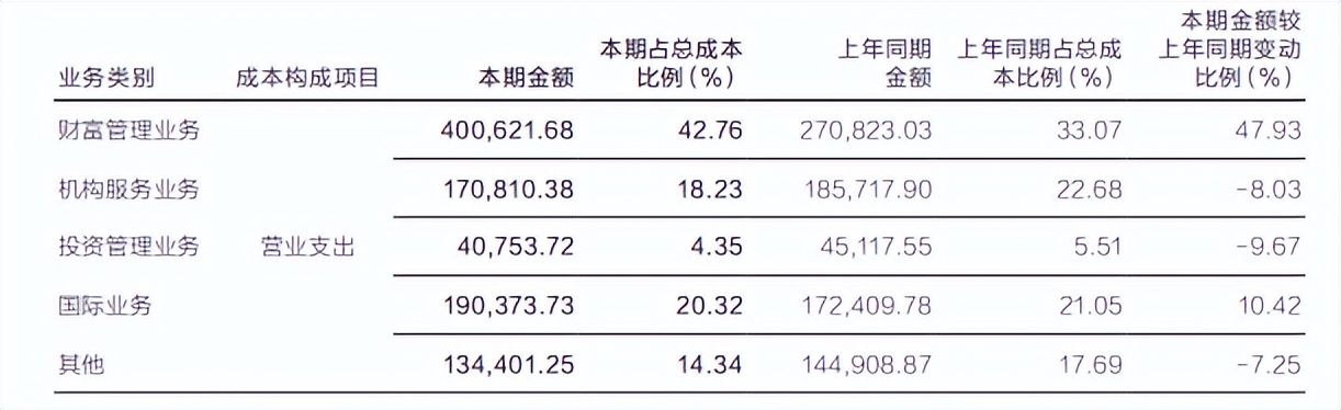 华泰证券股票业绩大全2024,华泰证券2019年业绩