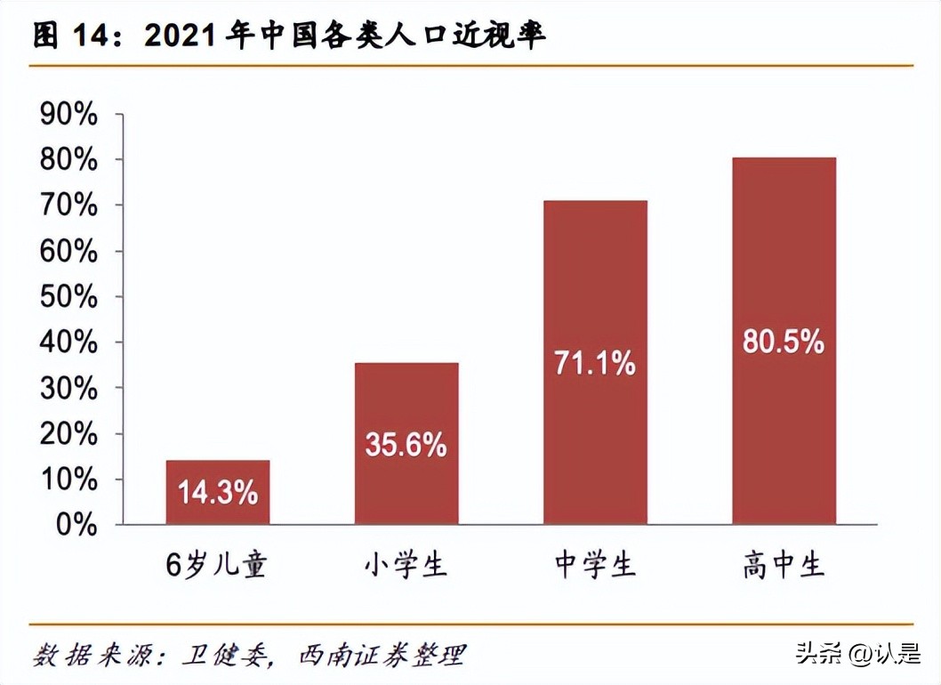 华厦眼科医院集团上市,华厦眼科集团有多少家