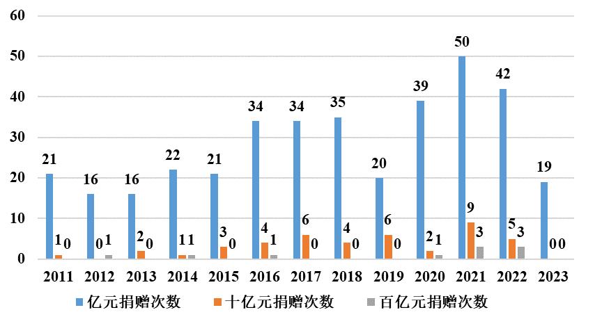 中国慈善公益报告,中国公益慈善发展报告
