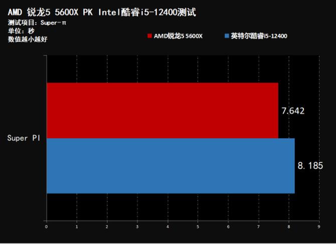 amdr55600x与i512400f哪个好,amd锐龙55600h处理器怎么样