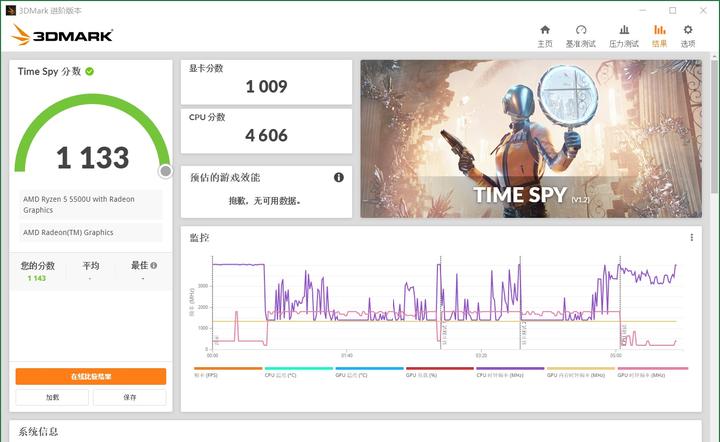 传统电脑歇菜？千元迷你主机能办公娱乐还能黑苹果，零刻SER5体验