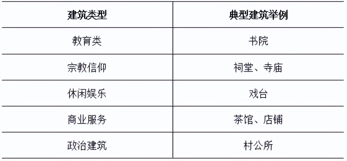 乡村振兴景观设计案例,乡村振兴设计室内案例