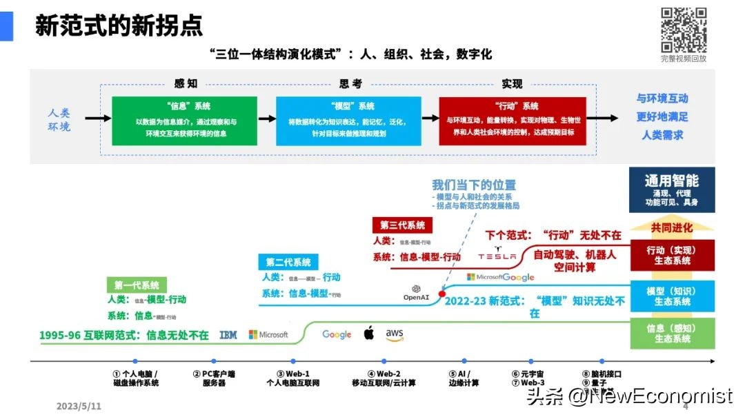 陆奇最新演讲全文实录、完整PPT和视频:大模型带来的新范式