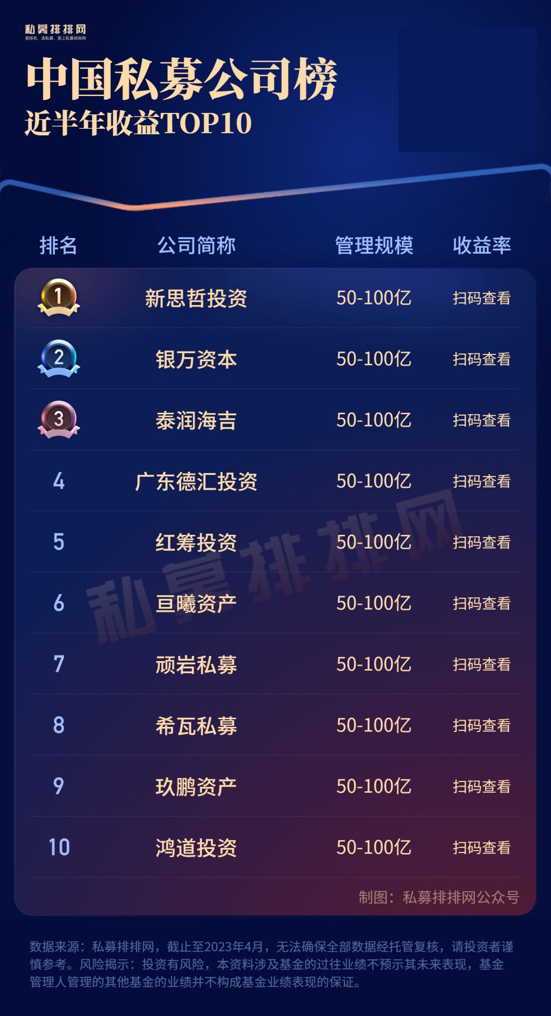 私募大佬梁宏,私募基金梁宏