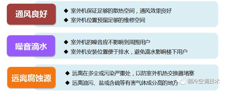 家用中央空调安装流程管理,厂房中央空调安装注意事项